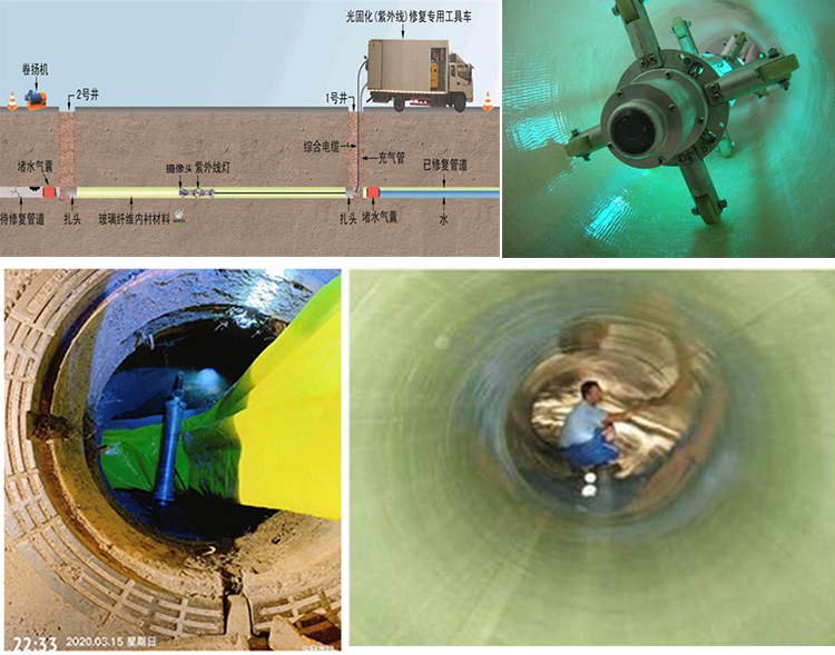 阳江UV-CIPP内衬修复