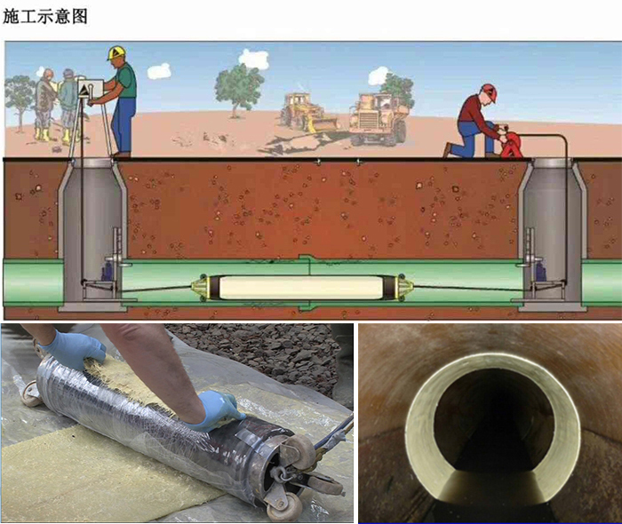 阳江管道局部点状修复